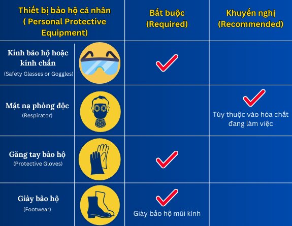 an-toan-khi-van-hanh-tu-hut-khi-doc