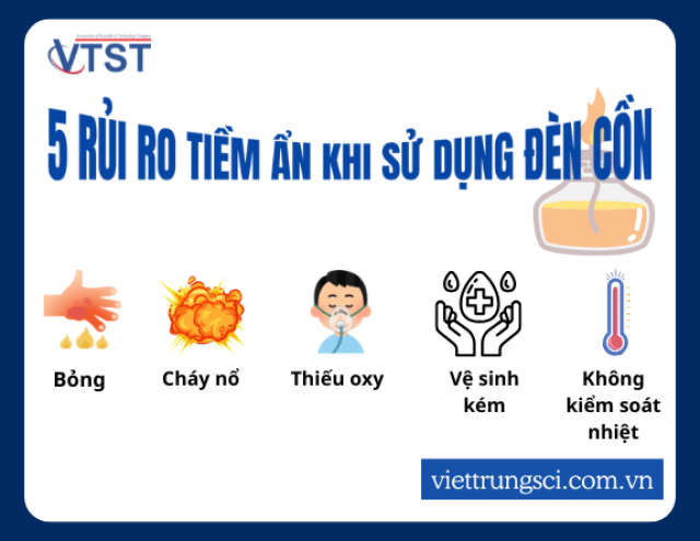 5 rủi ro tiềm ẩn khi sử dụng đèn cồn.png