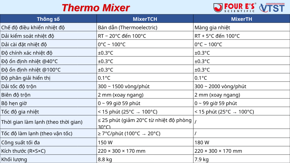 Thermo Mixer (5).png